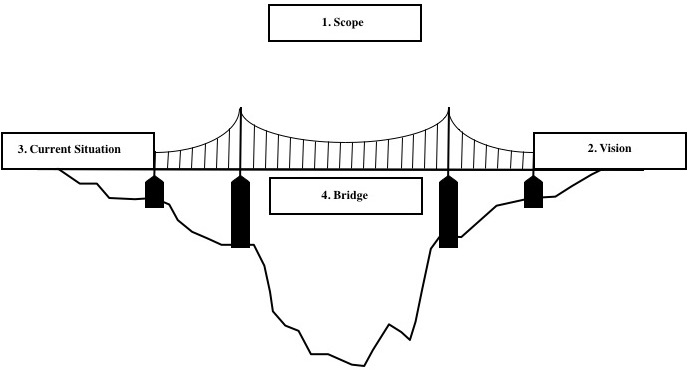 Index placeholder